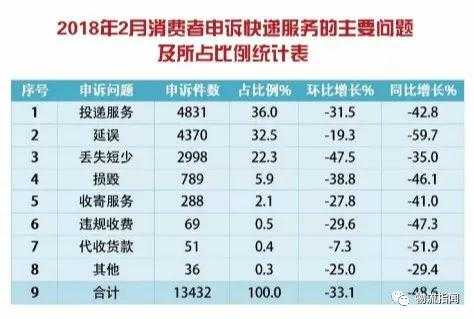 如何投诉国通（国通投诉电话人工服务热线）-图2