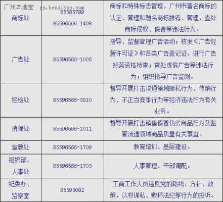 如何查询广州单位电话号码（广州单位电话号码怎么填写）-图2