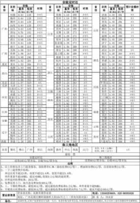 西安安能物流如何计重（西安安能物流收费标准查询）-图3