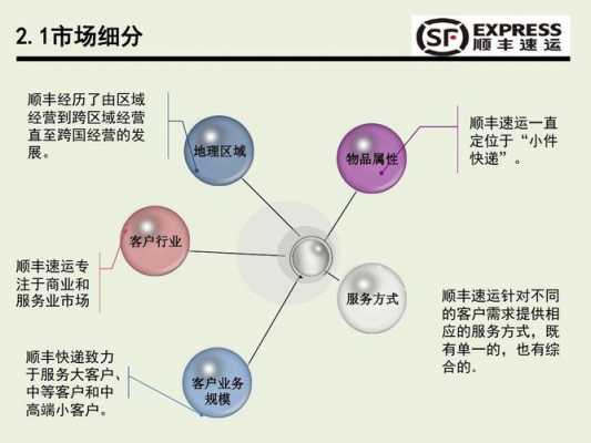 顺丰快递如何合作（顺丰如何加盟合作）-图1