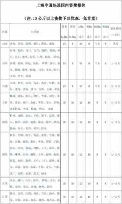 聊城香江快运价格如何订（聊城香江快递电话）-图1