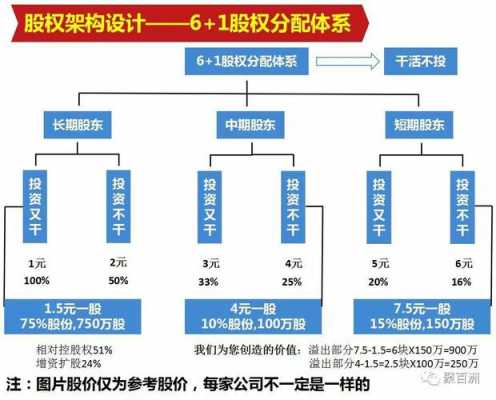 如何查询公司股份比例（怎么看公司股份占比）-图3