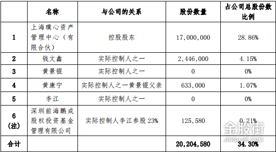 如何查询公司股份比例（怎么看公司股份占比）-图1