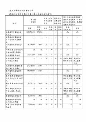 如何查询公司股份比例（怎么看公司股份占比）-图2