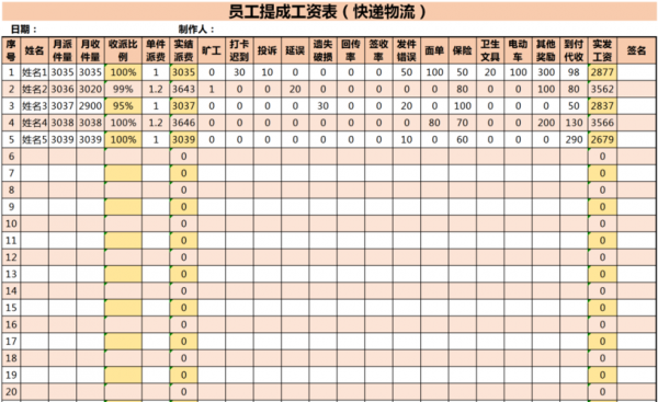 物流销售如何计算（做物流销售的提成多少）-图2