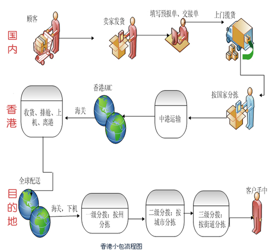 如何发展邮政小包业务（邮政包裹业务发展思路）-图3