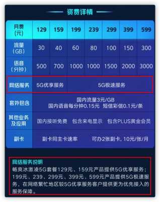 如何查询自己手机套餐（如何查询自己手机套餐是不是5g）-图2