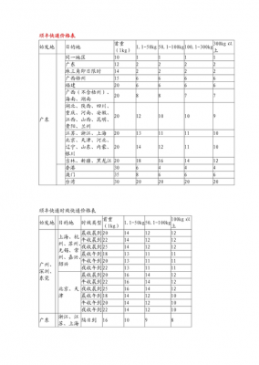 快递如何计算价格（快递价格怎么算的）-图2