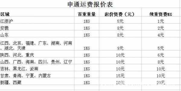 快递如何收费（申通快递如何收费）-图2