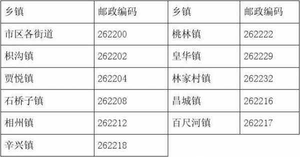 如何查询印度邮政编码（印度邮政编码560021）-图1