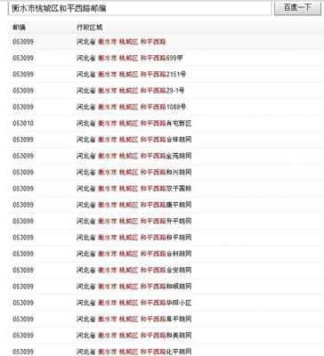 如何查询地区邮编（怎么查地区的邮政编码）-图3