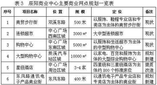 老城区网点如何完成任务（老城区网点发展）-图2