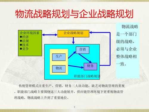 如何进行物流战略的制定（如何进行物流战略的制定和实施）-图1