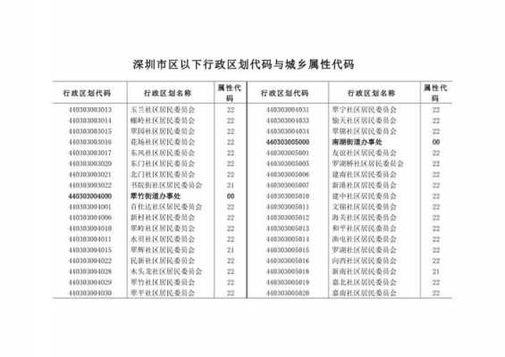 如何看深圳电话属哪个区（深圳地区电话代码是多少）-图1