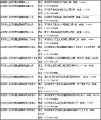 如何看深圳电话属哪个区（深圳地区电话代码是多少）-图2