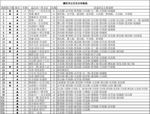 地区明线路如何编号（市区所属线路编号）-图1