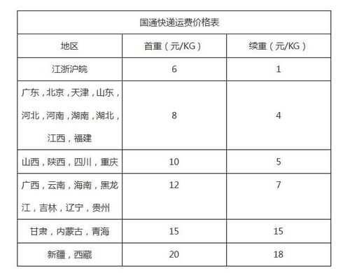 国通快递如何收费（国通快递寄快递）-图1