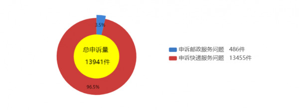 邮政局如何申诉（中华人民共和国邮政局申诉网站）-图3