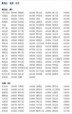 邮政编码是如何排的（邮政编码的编排）-图2