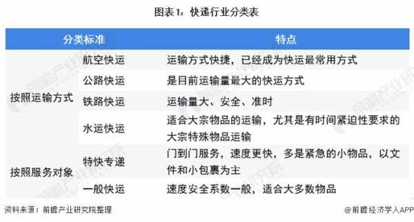 如何选择快运物流（如何选择快件的运输方式）-图1