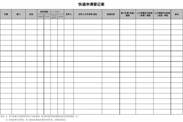 如何申请快递网点（申请快递点怎么申请）-图1