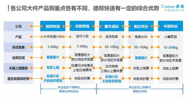 如何去快递公司寄快递公司（去快递公司寄件流程）-图3