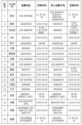 如何拨打天津的电话（如何拨打天津的电话客服）-图2