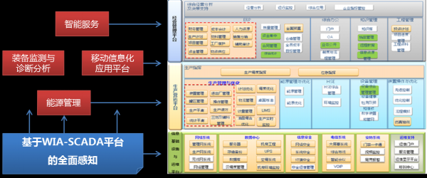 油田软件如何导入分部（油田局域网怎么登陆）-图3