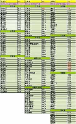 如何在国外打上海电话（在外国打上海电话区号多少位）-图2