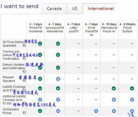 如何查加拿大快递公司（加拿大快递地址怎么写）-图2