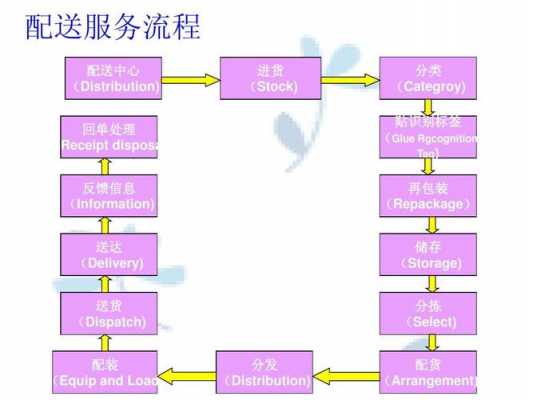 如何联系物流业务（如何联系物流业务人员）-图3