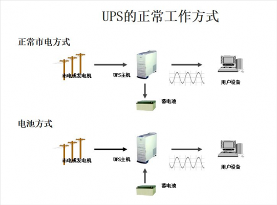 如何向ups索赔（ups案件）-图2