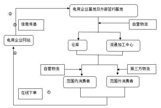 快递公司如何运输的（快递公司怎么运作）-图3