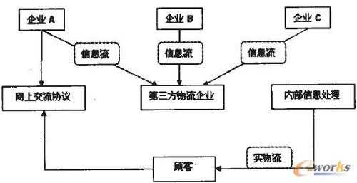 快递公司如何运输的（快递公司怎么运作）-图2