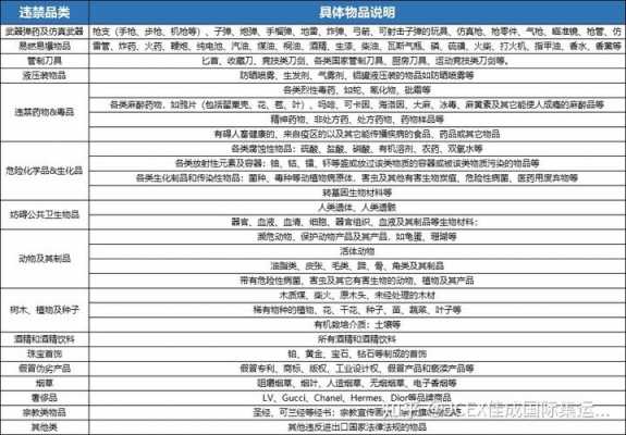 DHL如何鉴定危险物品的（dhl如何鉴定危险物品的真假）-图3