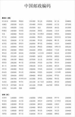 中国邮政编码如何填写（中国邮政编码号是什么）-图3