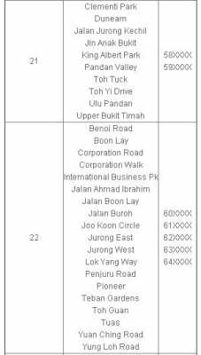 如何查找新加坡邮编（新加坡邮编是几位数）-图1