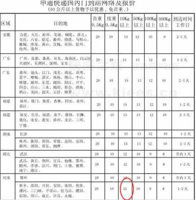 商丘快递如何收费（河南商丘快递电话）-图2