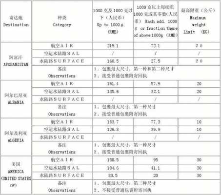 快递邮资如何计算（快递邮资如何计算运费）-图3