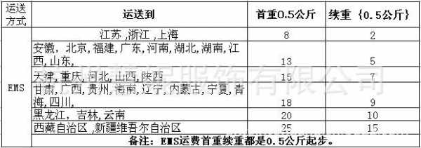 快递邮资如何计算（快递邮资如何计算运费）-图1