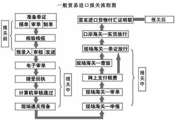 快件进口货物如何报关（快件进口货物如何报关运输）-图1