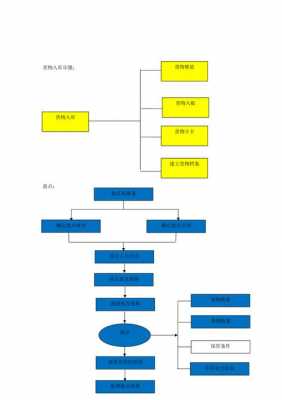 快递进厂工作如何开展（快递企业工作流程）-图1