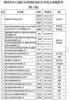 荆州各县座机如何区分（荆州的座机区号）-图3