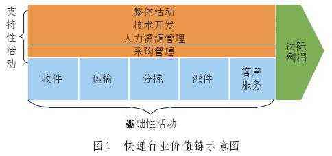 ABX是如何利用其他物流（如何采用abc成本法进行物流成本核算）-图2