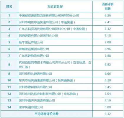 深圳快递网点如何开（在深圳开快递赚钱吗）-图3