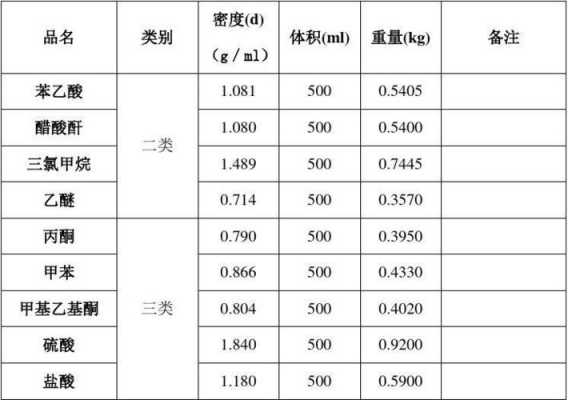 有体积如何计算重量（有体积如何计算重量呢）-图1