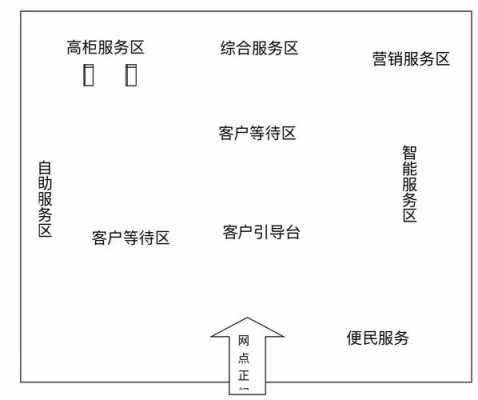 如何进行网点分类管理（网点功能分区有哪些）-图3