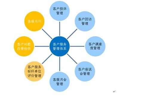 物流如何服务好客户（物流客户服务的新思路）-图3