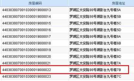 如何查询小区号（怎么查小区是多少号）-图1