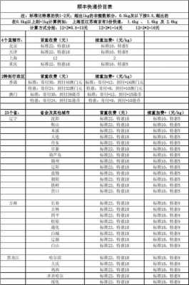 长春到北京顺丰如何收费（北京到长春的顺丰需要多久）-图1